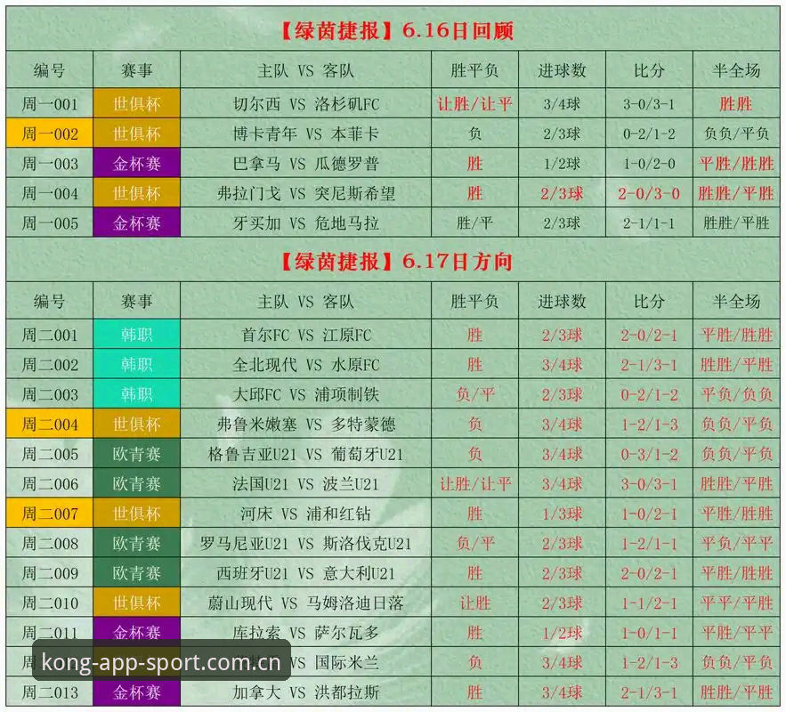 星空体育平台中国比赛数据推荐操作教程：从查比分到看懂盘口的避坑指南